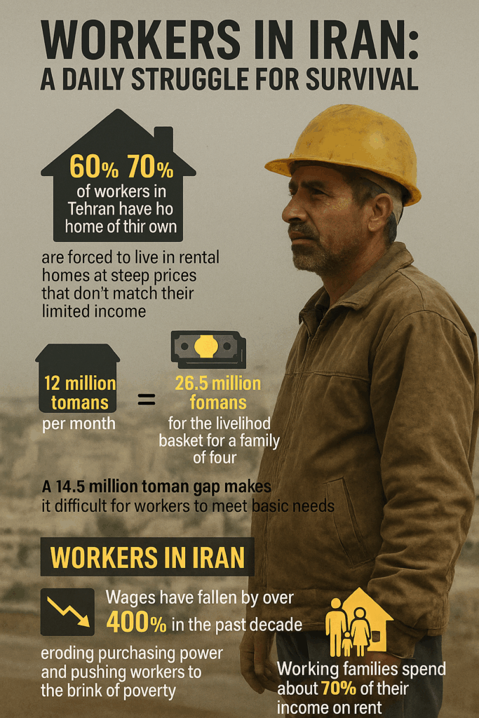 کارگران در ایران
