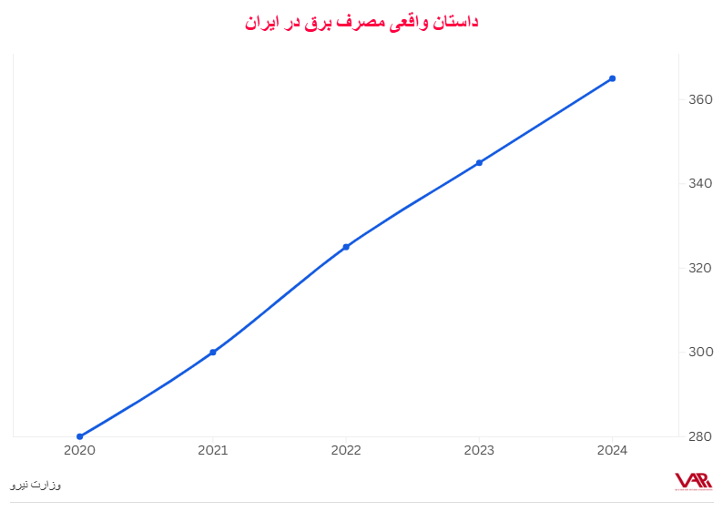 تغییر ساعات کاری در بوشهر