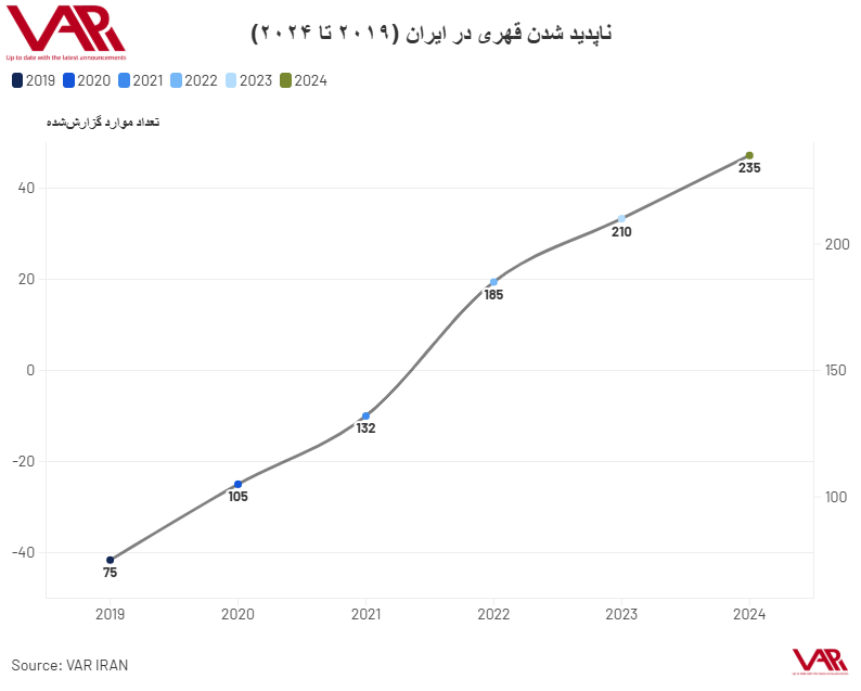 آنچه درباره ناپدید شدن قهری در ایران نمی_دانید