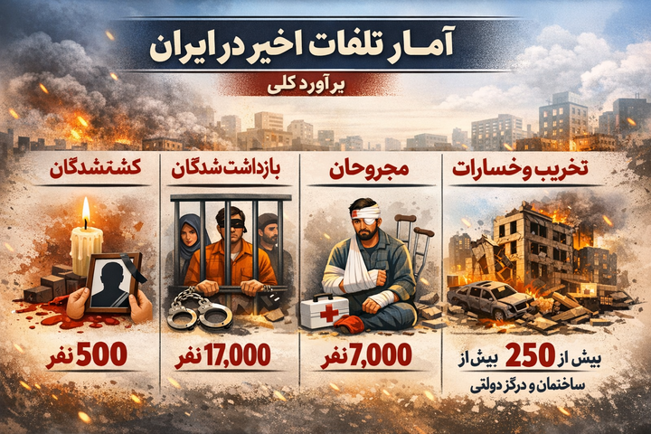 آمار تلفات ایران